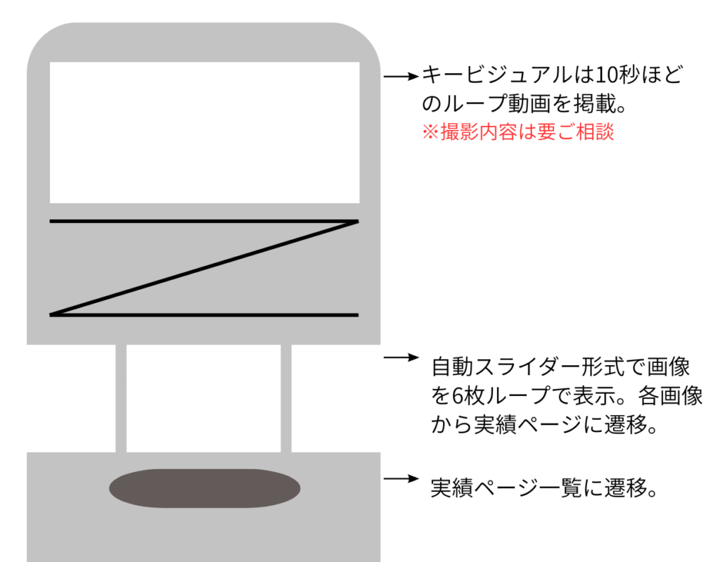 ワイヤーフレーム一例