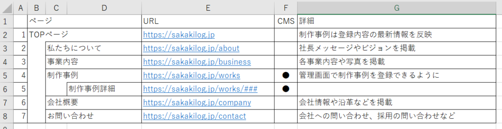 Excelで制作したサイトマップ